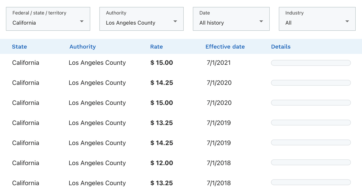 Example of California country historical minimum wage rates using Symmetry Minimum Wage Finder