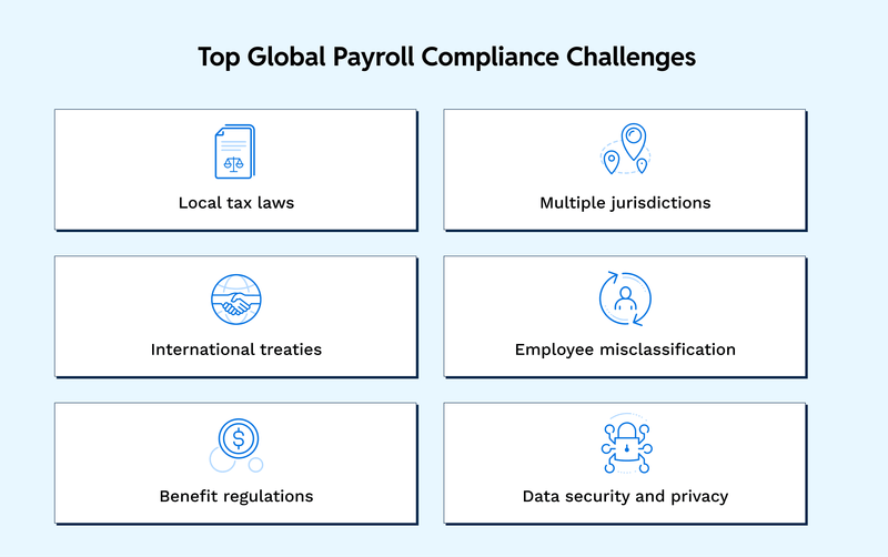 Top Global Payroll Compliance Challenges: Local tax laws, multiple jurisdictions, international treaties, employee misclassification, benefit regulations, and data security and privacy