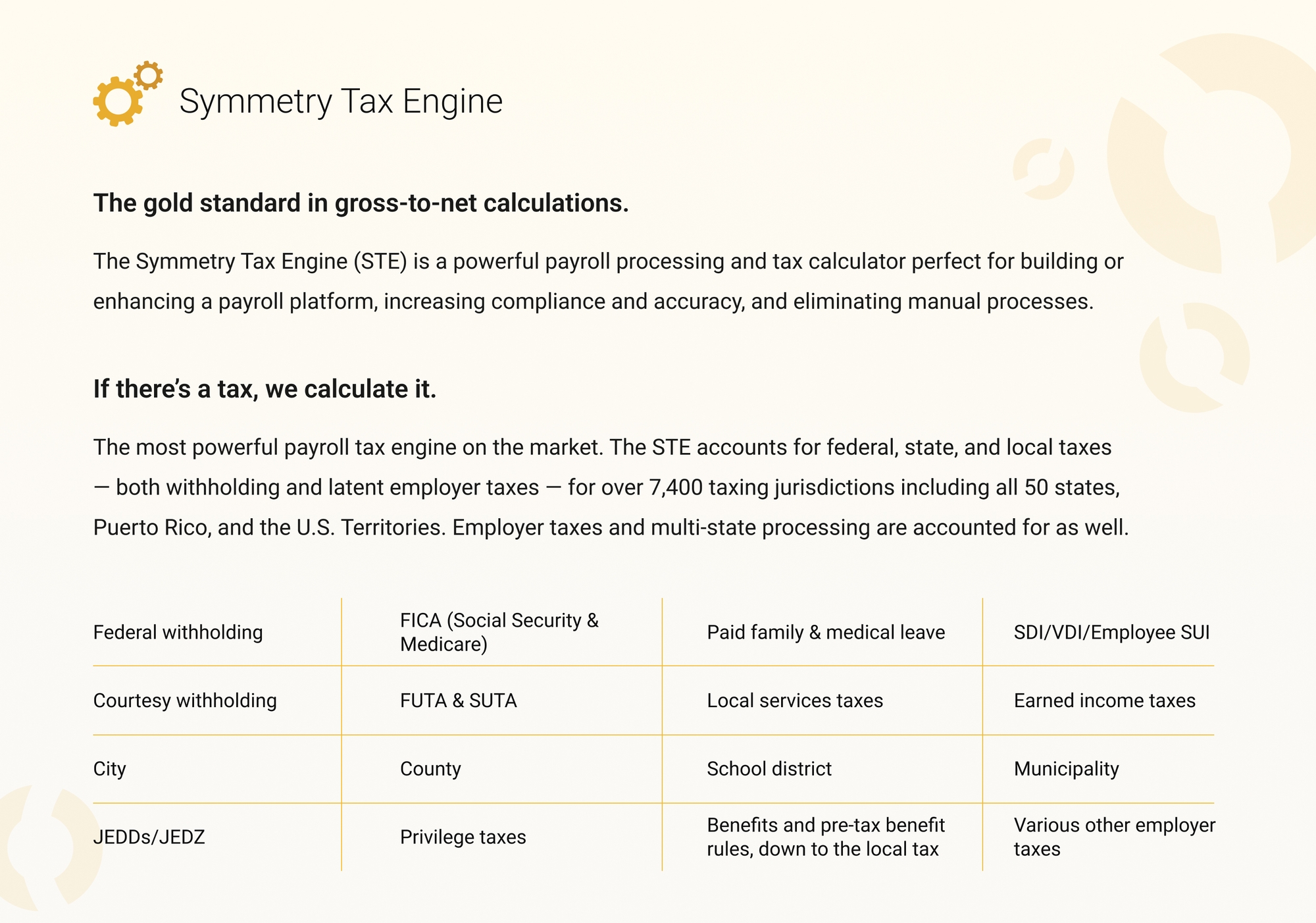 US tax calculations handled by the Symmetry Tax Engine