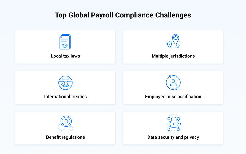 Top Global Payroll Compliance Challenges: Local tax laws, multiple jurisdictions, international treaties, employee misclassification, benefit regulations, and data security and privacy